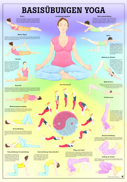 «Basisübungen Yoga», laminiert 